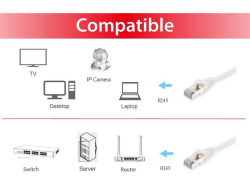 Equip Patchkabel Cat6A S/FTP 2xRJ45 30.00m weiß...