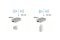 LevelOne Antenne Omnidirektional/IP65 5/8dBi 2.4/5GHz