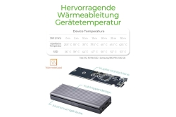 Geh. IcyBox USB 3.1 Typ-C M.2 NVMe SSD Gehäuse extern