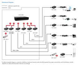 LevelOne Media Konverter RJ45->SC GE SM 1310nm 20km