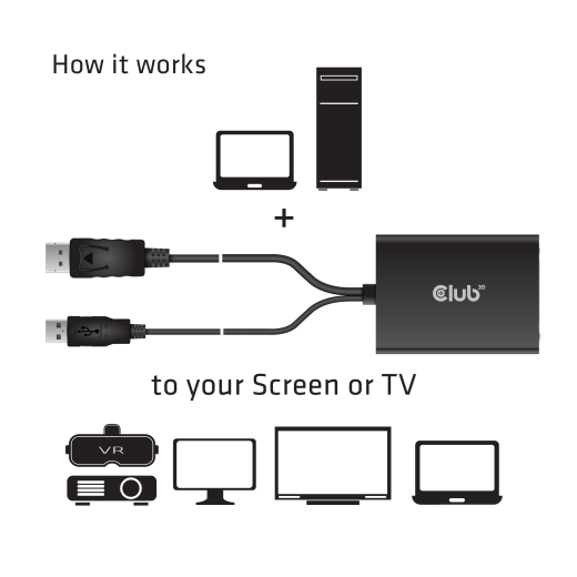Club3D Adapter DisplayPort > DVI-D (Active Dual) St/Bu retail