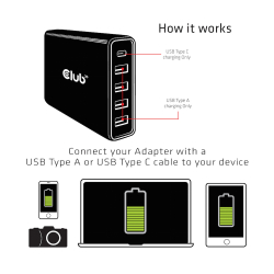 Club3D Schnellladegerät 1xUSB Typ C, 4xUSB Typ A, PD...