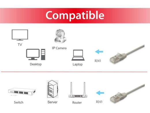 Equip Patchkabel Cat6A SlimFlex F/FTP 10.0m beig.LSZH 2xRJ45 Polybeutel