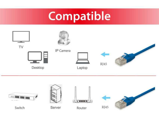 Equip Patchkabel Cat6A SlimFlex F/FTP 0.50m blau LSZH 2xRJ45 Polybeutel