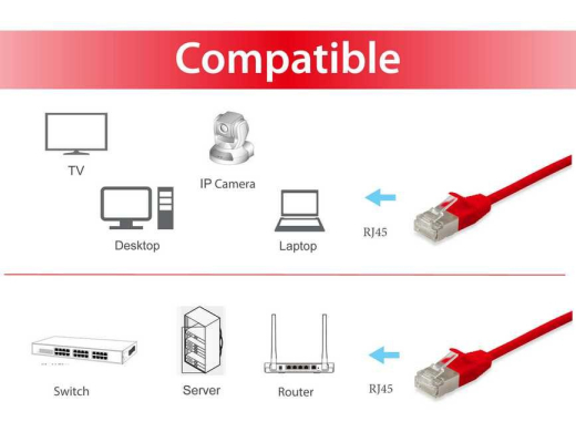 Equip Patchkabel Cat6A SlimFlex F/FTP 10.0m rot LSZH 2xRJ45 Polybeutel