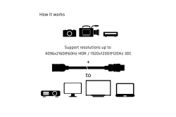 Club3D HDMI-Kabel 2.0 UHD-Verlängerungskabel 5 Meter St/Bu retail