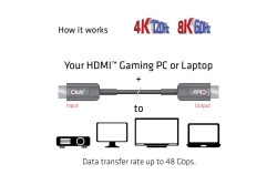 Club3D HDMI-Kabel A -> A 2.1 aktiv opt. 8K60Hz UHD 20 Meter retail