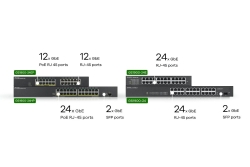 Zyxel Switch 24x GE GS1900-24EP 12x PoE+ Ports.130W Managed