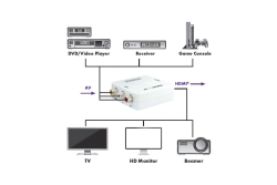 Schwaiger AV auf HDMI Konverter 1920 x 1080 Pixel Full HD