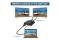 Equip HDMI1.4 2-Port Splitter Ultra Slim 4K/ 30Hz schwarz EndlessOS