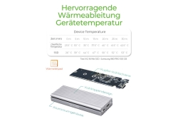 IcyBox Externes Type-C Gehäuse für M.2 NVMe SSD