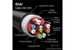 Club3D HDMI-Kabel A -> A 2.1 Ultra High Speed 10K HDR...