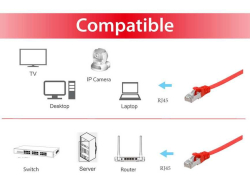 Equip Patchkabel Cat6A Flat U/FTP 2xRJ45 2.00m rot LSZH...