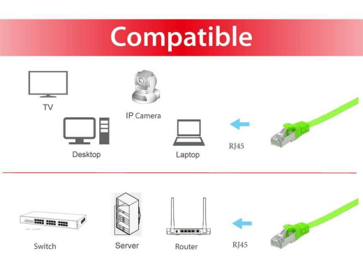 Equip Patchkabel Cat6A Flat U/FTP 2xRJ45 3.00m grün LSZH Polybeutel
