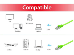 Equip Patchkabel Cat6A Flat U/FTP 2xRJ45 3.00m grün...