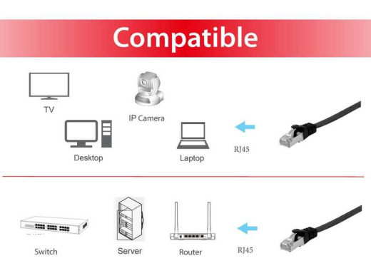 Equip Patchkabel Cat6A Flat U/FTP 2xRJ45 3.00m schwarz LSZH Polybeutel