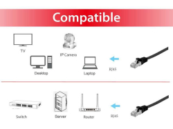 Equip Patchkabel Cat6A Flat U/FTP 2xRJ45 10.00m schwarz...