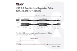 Club3D USB 3.2 A Verlängerungskabel 10m aktiv 5 Gbps St/Bu retail