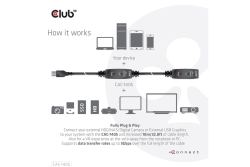 Club3D USB 3.2 A Verlängerungskabel 10m aktiv 5 Gbps St/Bu retail