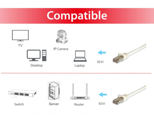 Equip Patchkabel Cat6A Cat7Pro S/FTP 2xRJ45 3.00m weiß LSZH Polybeutel