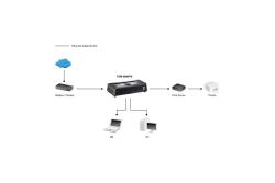 LevelOne Switch 8xFE Plastik