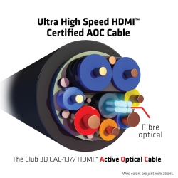 Club3D HDMI-Kabel A -> A 2.1 aktiv opt. 8K60Hz UHD 15 Meter retail