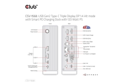 Club3D 4K ChargingDock USB-C ->6xUSB3/DP/2xHDMI/VGA/LAN 120W retail