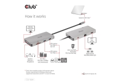 Club3D USB-C 9in1-HUB >HDMI/VGA/2xUSB/USB-C/RJ45/SD PD100W retail