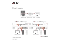 Club3D KVM Switch 4K60Hz 2x HDMI > HDMI/2xUSB/Audio retail