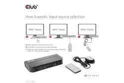 Club3D KVM Switch 4K60Hz 2x HDMI > HDMI/2xUSB/Audio retail
