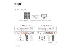 Club3D KVM Switch 4K60Hz 2x DP > HDMI oder DP/2xUSB/Audio