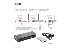 Club3D KVM Switch 4K60Hz 2x DP > HDMI oder DP/2xUSB/Audio