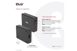 Club3D Ladegerät 3xUSB Typ C, 1xUSB Typ A, PD 132W, GaN retail