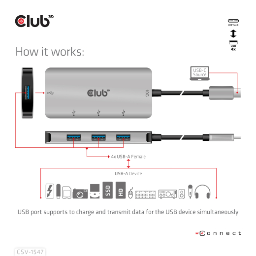 Club3D USB-Hub USB 3.1 Typ C > 4x USB 3.1 Typ A 10Gbps retail