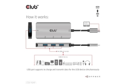 Club3D USB-Hub USB 3.1 Typ C > 4x USB 3.1 Typ A 10Gbps retail