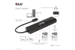 Club3D USB-C 6in1-HUB >HDMI/2xUSB/2xUSB-C/LAN 4K120Hz PD100W retail