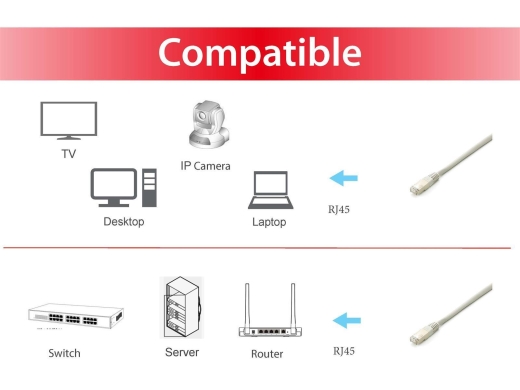 Equip Patchkabel Cat6A 10x S/FTP 2xRJ45 0.50m grau Plat