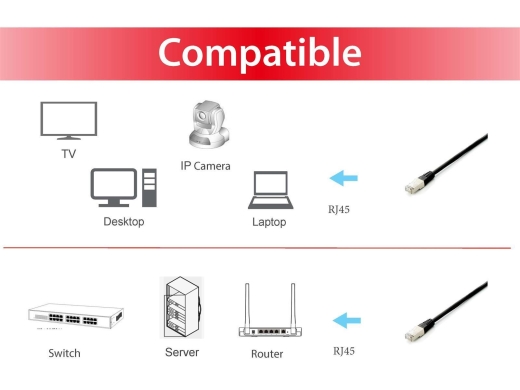 Equip Patchkabel Cat6A 5x S/FTP 2xRJ45 5.00m schwarz Plat