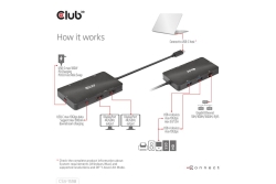 Club3D USB-C 7in1-HUB >2xDP/2xUSB/2xUSB-C/LAN 4K60Hz PD100W retail