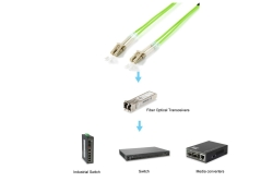 Equip Adapterkabel LC->LC 1.00m Multimode Duplex OM5 grün