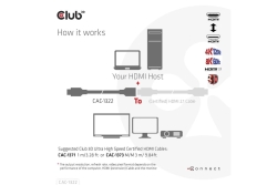 Club3D HDMI-Kabel 2.1 UHD-Verlängerungskabel 1 Meter St/Bu retail