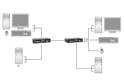 LevelOne KVM Extender Cat5 2xUSB-A,2xVGA schwarz