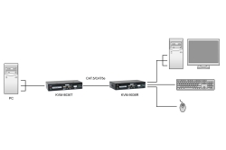 LevelOne KVM Extender Cat5 2xUSB-A,2xVGA schwarz
