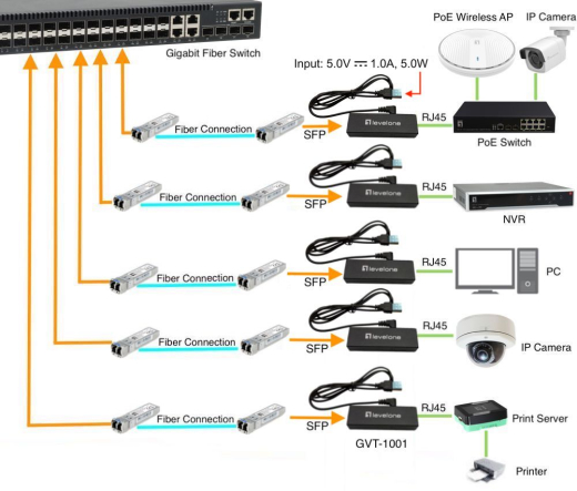 LevelOne Media Konverter RJ45->SFP GE Ultra Slim