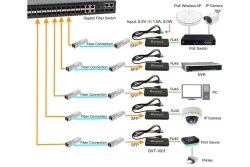 LevelOne Media Konverter RJ45->SFP GE Ultra Slim