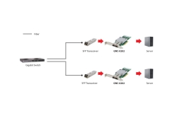 LevelOne GigaBit SC Fiber PCIe 8xPCIe/2xSFP+ 10Gbps silber
