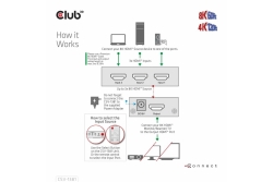 Club3D HDMI Switchbox 3 Eingänge -> 1 Ausgang 8K60Hz UHD retail