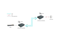 LevelOne Media Konverter RJ45->SC GE MM PoE 30W 850nm 500m