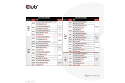 Club3D Ladegerät 3xUSB Typ C, 1xUSB Typ A, PD 140W, GaN retail