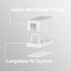 EFB Keystone Anschlussbox, 1Port, Aufputz,